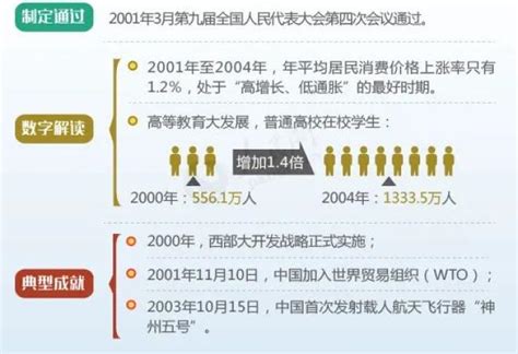 新中国第一个五年计划是怎么来的？（一图读懂13个五年计划和规划）_澎湃号·政务_澎湃新闻-The Paper