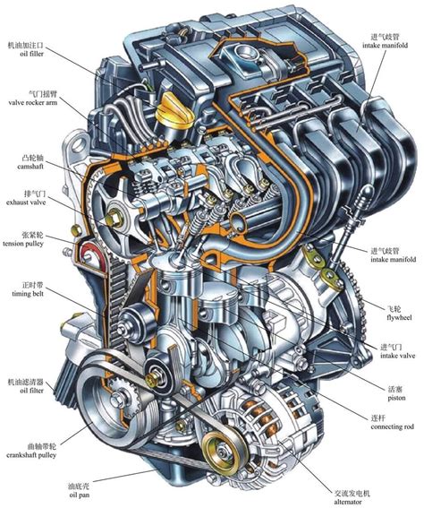 汽车发动机各系统部件构造图解及名称大全(超详细) - 汽车维修技术网