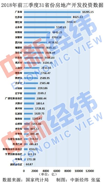2020房地产销售排行_最新房地产销售排行榜_中国排行网