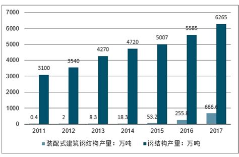装配式建筑市场分析报告_2019-2025年中国装配式建筑行业前景研究与市场运营趋势报告_中国产业研究报告网