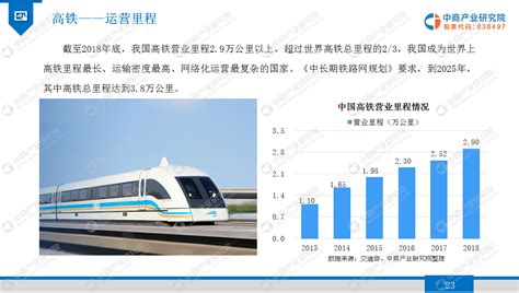 十张图了解2021年中国铁路运输行业市场现状及发展前景 新时代交通强国铁路先行_行业研究报告 - 前瞻网