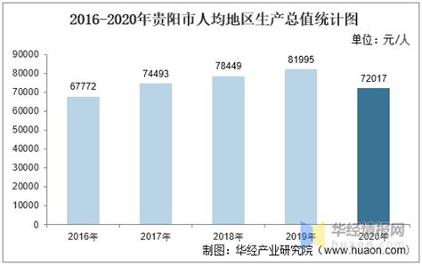 贵州省贵阳市国土空间总体规划（2021-2035年）.pdf - 国土人