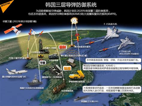 韩国三层导弹防御系统 - 2017年3月9日, 俄罗斯卫星通讯社