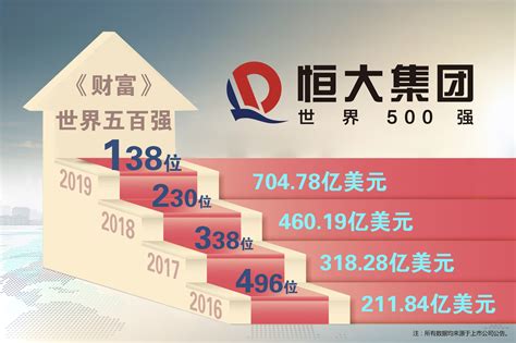 2022年《财富》世界500强排行榜公布！中国12家工程与建筑行业企业上榜！_集团_公司_全球