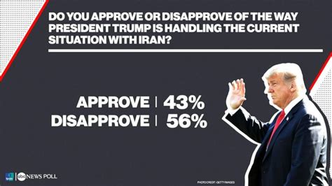 民调：多数美国人不赞成特朗普对伊朗行动 最担心这个问题
