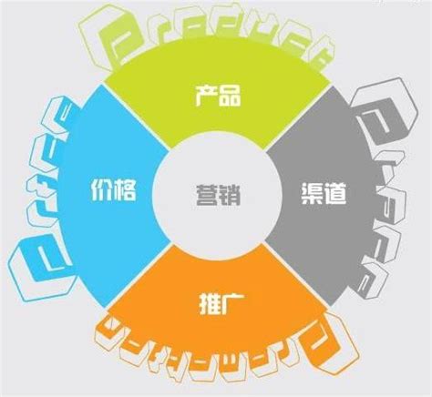 深圳营销型网站建设跟响应式网站建设哪个更好？