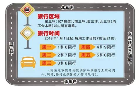 郑州限行限号2024年2月-时间最新规定几点到几点-今日郑州限行尾号-区域-查询-外地车辆限号吗-车主指南