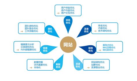 国三置换就选福田 智能网联为用户保驾护航 第一商用车网 cvworld.cn