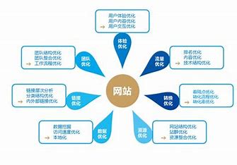 射阳网站seo优化企业 的图像结果