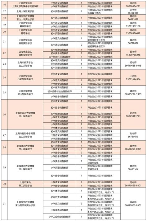 2023年上海市宝山华曜高级中学招生简章及收费标准_小升初网