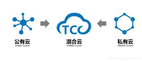 IDC咨询：移动云跻身中国政务云服务运营市场前三！ _互联网_艾瑞网