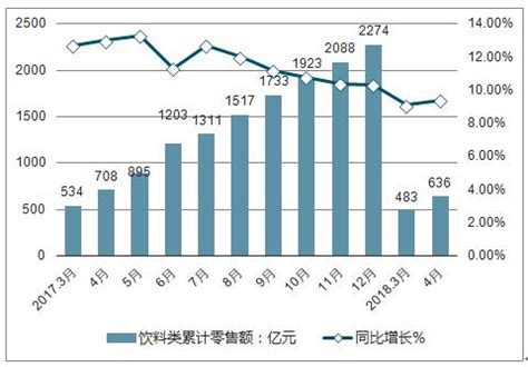 酸奶饮品市场分析报告_2021-2027年中国酸奶饮品市场深度研究与投资前景预测报告_中国产业研究报告网