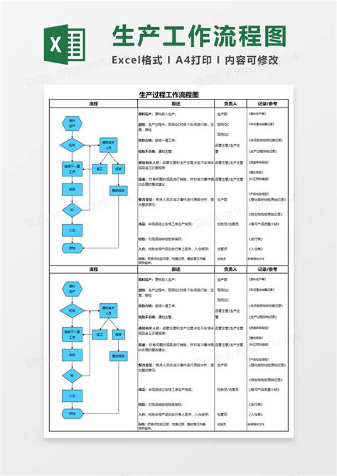 生产过程工作流程图EXECL模板下载_工作_图客巴巴