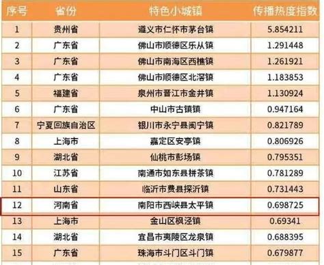 西峡太平镇上榜2020“中国特色小镇”品牌传播百强榜20强_河南频道_凤凰网