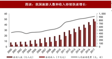2017-2022年中国文化旅游综合体产业专项调查及盈利前景预测报告_观研报告网