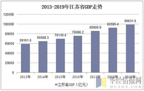 2010-2020年江苏省地区生产总值、产业结构及人均GDP统计_华经情报网_华经产业研究院