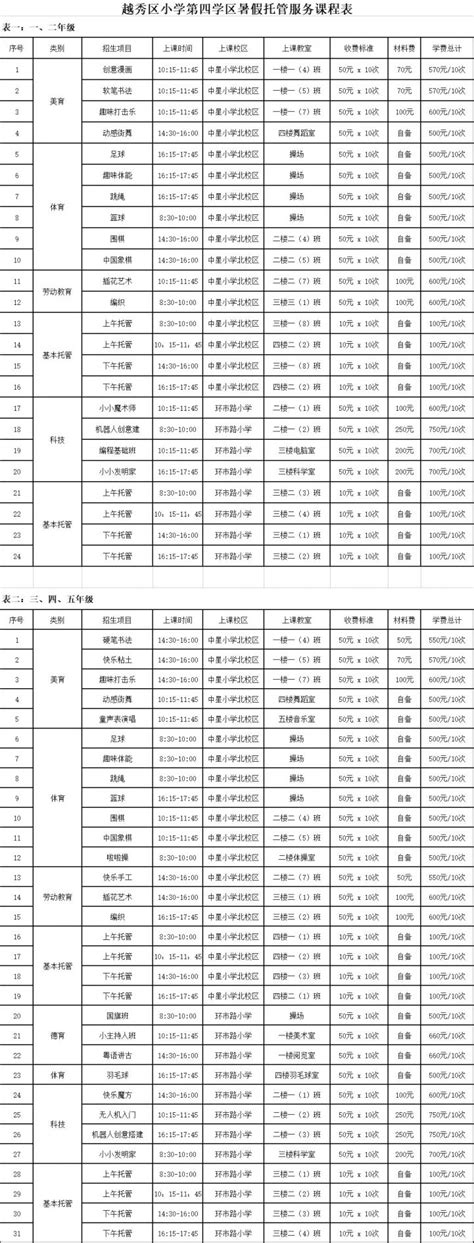 广州越秀区小学第四学区暑假托管服务课程表（2021）- 广州本地宝