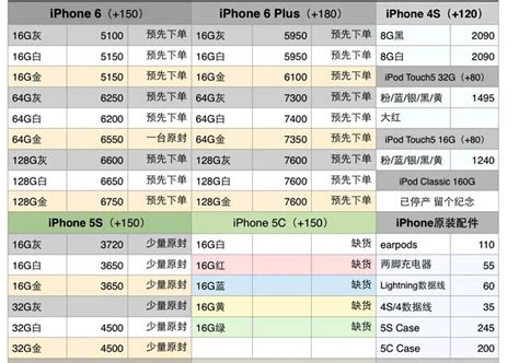 苹果所有型号手机现在市场价_百度知道
