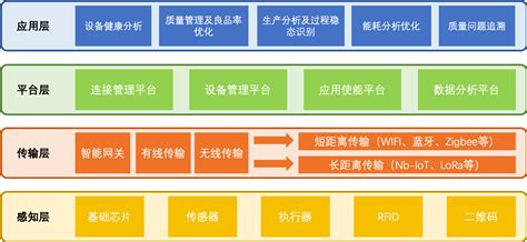 企业信息化系统的主要作用是什么？-ningxueqin52的轻略博客