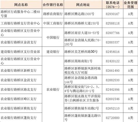 台州市路桥区外国语小学招聘主页-万行教师人才网
