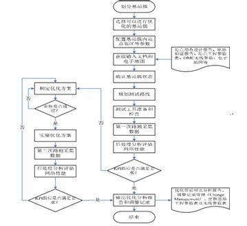 网络优化流程图,网络流程图,网络优化流程图(第4页)_大山谷图库