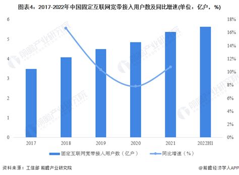 《中国互联网发展报告（2022）》正式发布-贵州省互联网协会