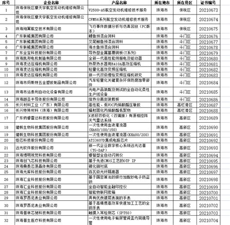 跻身前三！珠海95项企业产品入选广东省名优高新技术产品名单