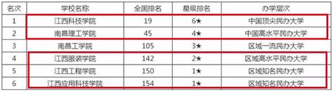 2023江苏分数最低的公办本科学校有哪些 附最低录取分数线及位次