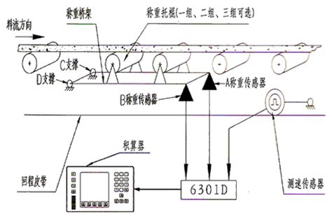 钢结构传感器安装施工工艺流程图 - 技术文档 - 深圳市简测智能技术有限公司