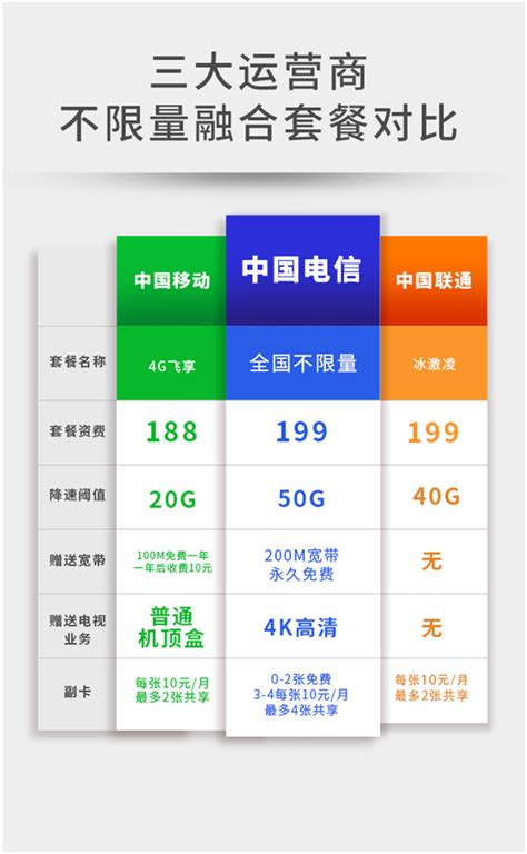 2023最全3大运营商5G套餐对比与推荐（资费一览表+会员权益+流量对比）- 中国移动、联通、电信哪家性价比最高？ 附美国5G套餐推荐 ...