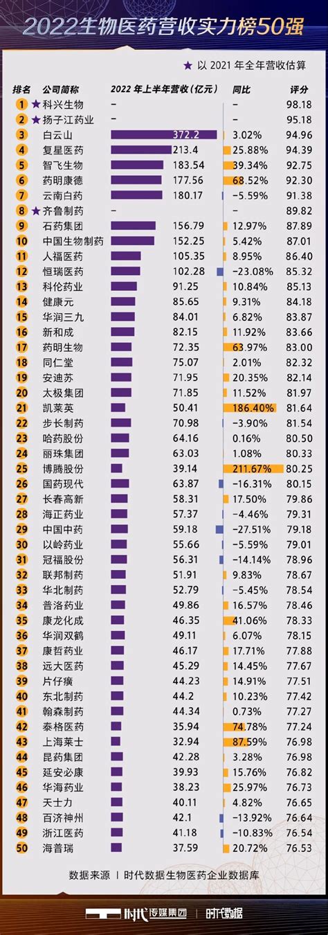 医疗领域热门职位TOP5薪资水平公布 - 四川省医药保化品质量管理协会