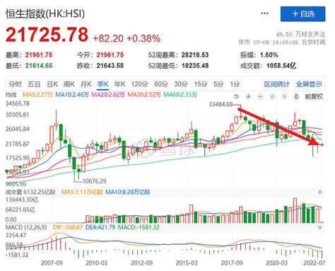 香港股票恒生指数是什么？成分股是如何选取的？- 股市聚焦_赢家财富网