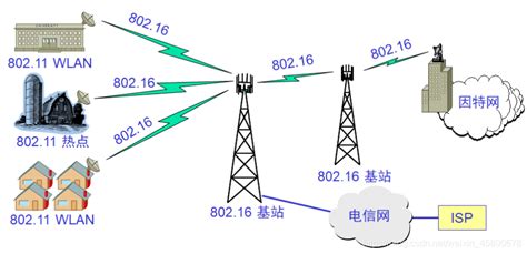 WAN广域网技术常用术语_高清1080P在线观看平台_腾讯视频