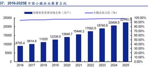 2020年中国中小企业信息化市场分析报告-市场现状调查与发展趋势研究_观研报告网