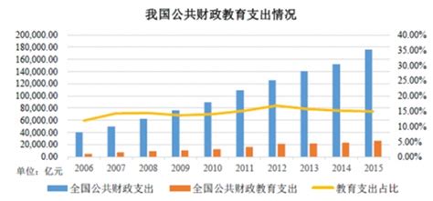 2020年中国教师培训行业分析报告-市场现状调查与发展前景研究 - 中国报告网