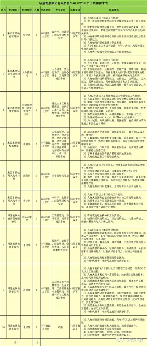 昭通市2020年事业单位公开招聘工作人员资格复审递补通告（第四号）