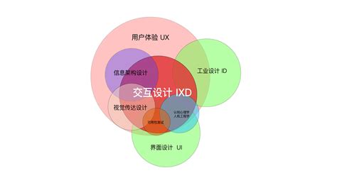 APP交互流程图|UI|图标|suixinzhu - 原创作品 - 站酷 (ZCOOL)