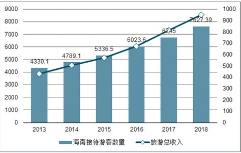 2019年海南省重点园区运行情况分析：15478家企业落户 营收同比增长12.48%（图）-中商情报网