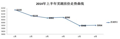 芜湖公交39路优化调整（线路站点+首末班时间+票价）- 芜湖本地宝