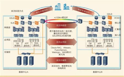 华为电子政务外网二三四级网解决方案-政府机关-中国安防行业网
