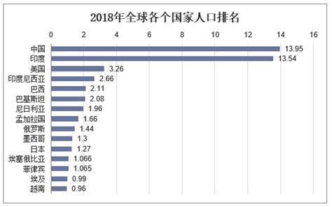 2015年中国人均GDP世界排名预测 2014年数据及历年排名_MINZHUZHENGZHI_新浪博客