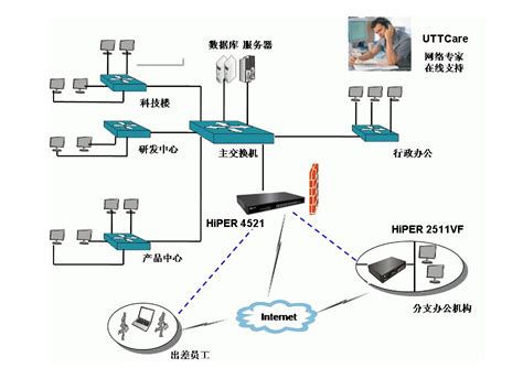 旺龙智能建筑物联网设备集成管理平台-深圳旺龙智能科技