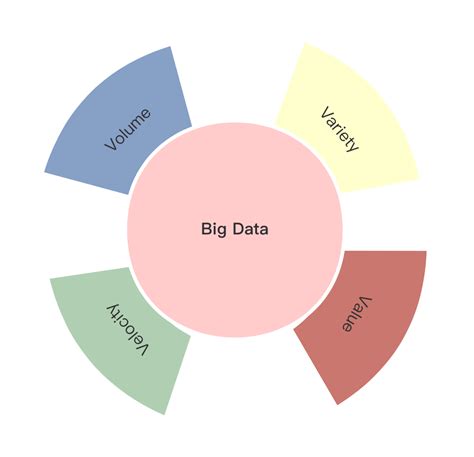 大数据的四大特点及其用途详解