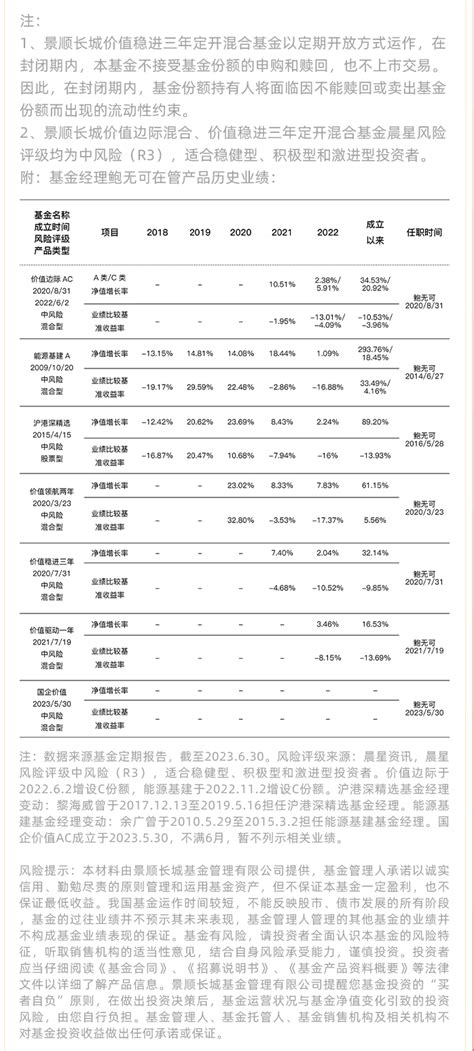 景顺长城：“沪港深精选”净值回升9.43%，基金经理鲍无可在管产品净值集体回升_财富号_东方财富网