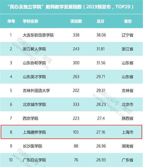 自然指数位列全省高校第5位 中国内地高校第107位-招生网
