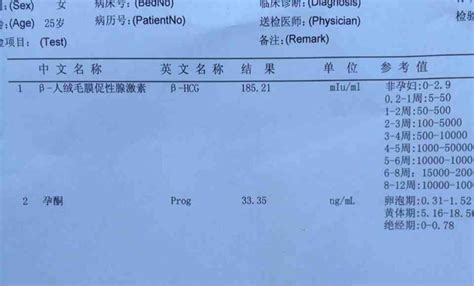关于勉西医院全自动生化仪(血药浓度检测专用)采购意向公示 - 汉中市铁路中心医院