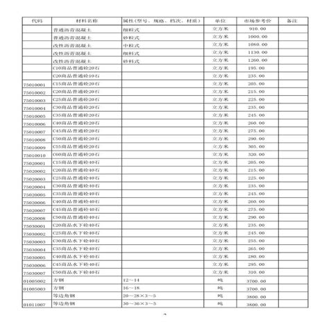100平米家装水电工价格(材料清单)_装修报价_装信通网