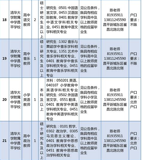 昌平区教委所属中小学公开招聘工作人员133名_京报网