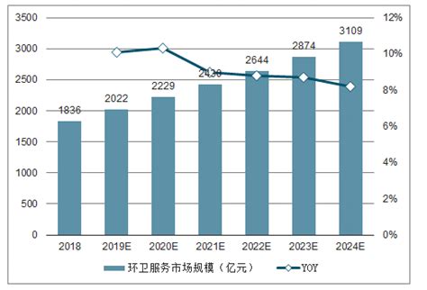 环卫服务市场分析报告_2019-2025年中国环卫服务行业深度调研与投资前景报告_中国产业研究报告网