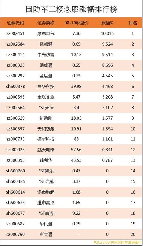 中国股市：军工产业链龙头股（恶补名单） - 知乎